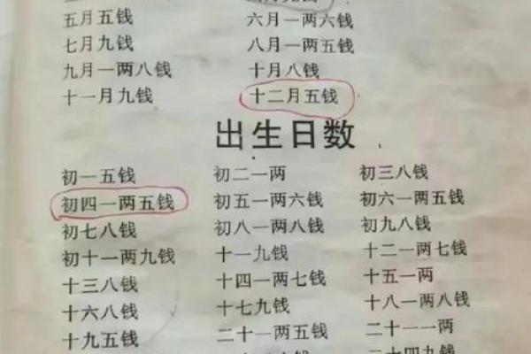 清宫表使用农历还是阳历，影响有多大？