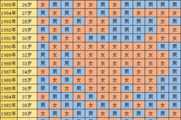 清宫表使用农历还是阳历，影响有多大？