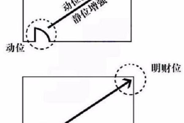 旺财家居风水摆设：让财富源源不断的布局技巧