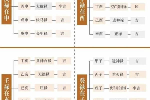化禄入命的含义与命理中的重要性探析