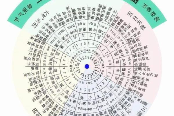 轻松掌握农历年纪，带你走进中国的时间观念