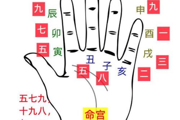 生辰八字怎么看，掌握命运的关键