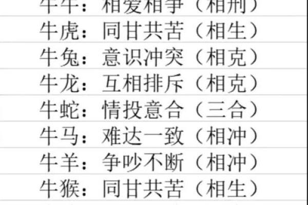 属牛运势全面解析