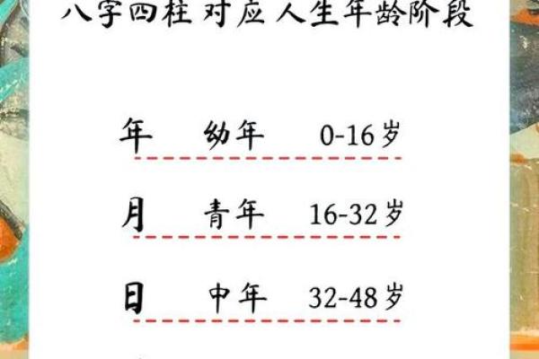 奇艺八字：如何通过八字分析掌握人生运势？