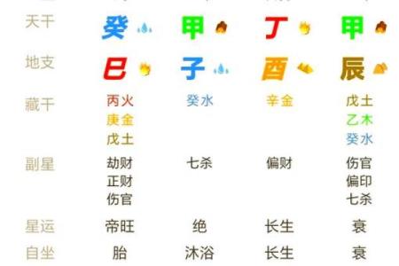 一看生辰八字，揭开你命运的神秘面纱