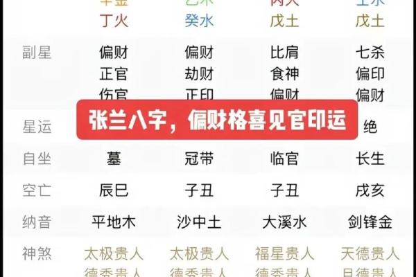 你的生辰八字方位，决定了这一生的好运与挑战