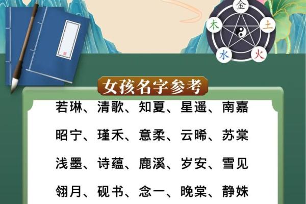 最受欢迎的女孩名字趋势