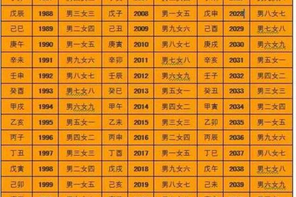生辰八字起名秘诀：如何根据八字为宝宝挑选最合适的名字
