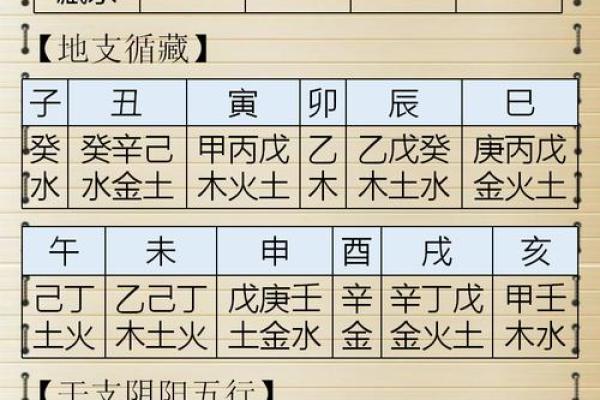 揭秘生辰八字五行：如何通过八字看透你的命运轨迹