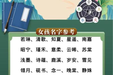 最受欢迎的女孩名字趋势