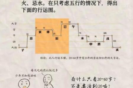 辛未八字揭秘：如何化解命运中的难题