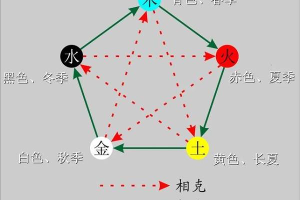 秦朝五行与政治军事的深刻联系解析