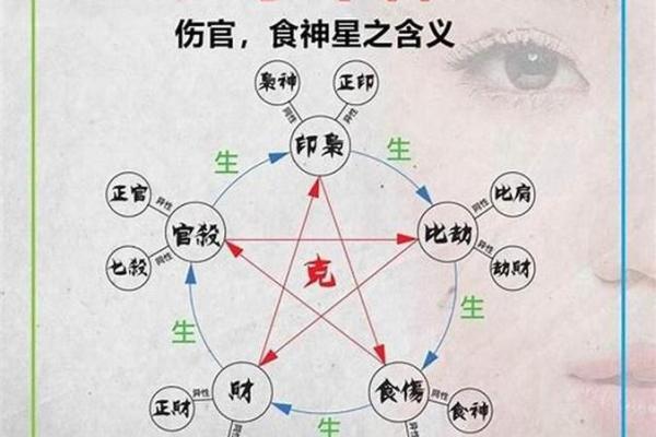 八字伤官是什么意思？了解它对命运的影响与解读