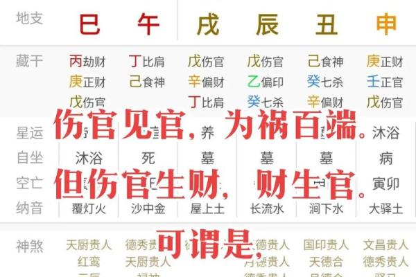 八字伤官是什么意思？了解它对命运的影响与解读