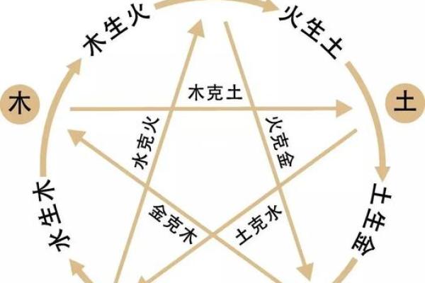 水与金的完美结合：五行中的和谐美学与力量探索