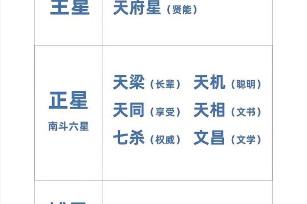 生辰八字推算入门指南，掌握这几步了解你的命运走势