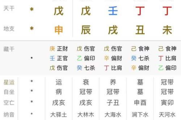 生辰八字推算入门指南，掌握这几步了解你的命运走势