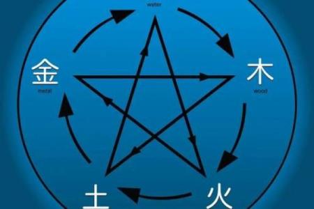 探秘煗五行：五行调和让你运势倍增