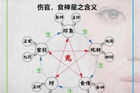 八字伤官是什么意思？了解它对命运的影响与解读