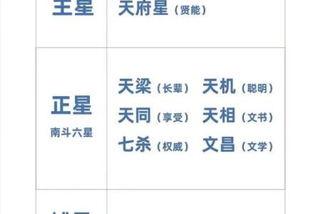 生辰八字推算入门指南，掌握这几步了解你的命运走势