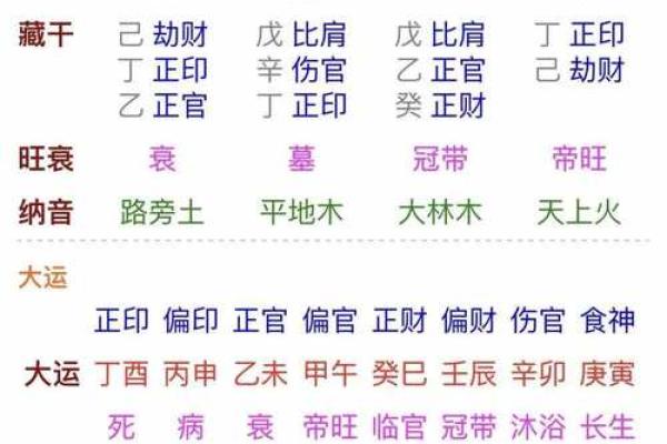 土旺八字命理解析：如何影响你的事业与财运？