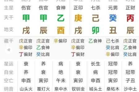 大运八字解析：如何通过大运判断人生运势起伏