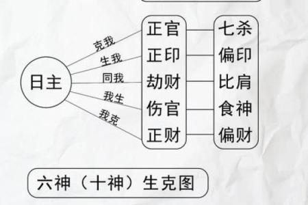 兑五行属性详解：掌握这个概念，提升你的命理智慧