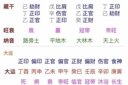 土旺八字命理解析：如何影响你的事业与财运？