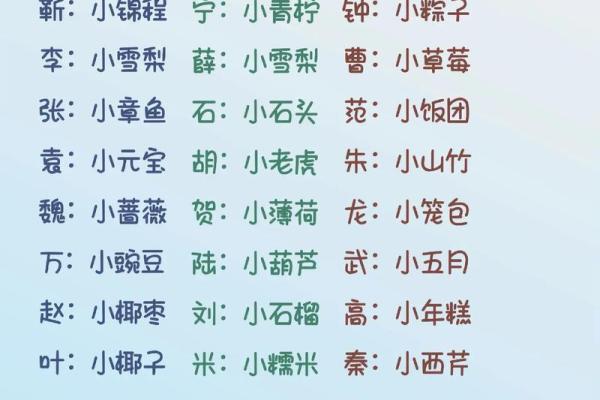 颜宝宝名字大全，让你轻松选名