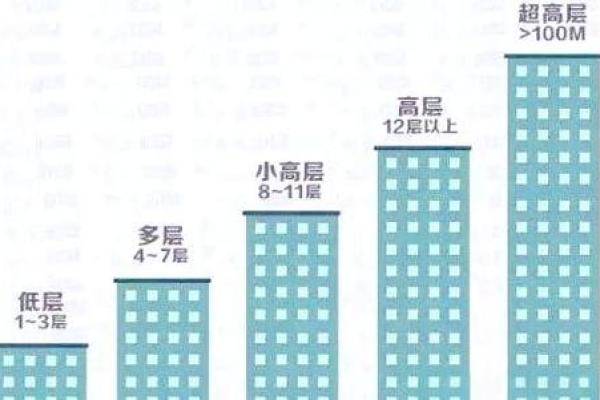 楼盘风水与财富运势的密切关系