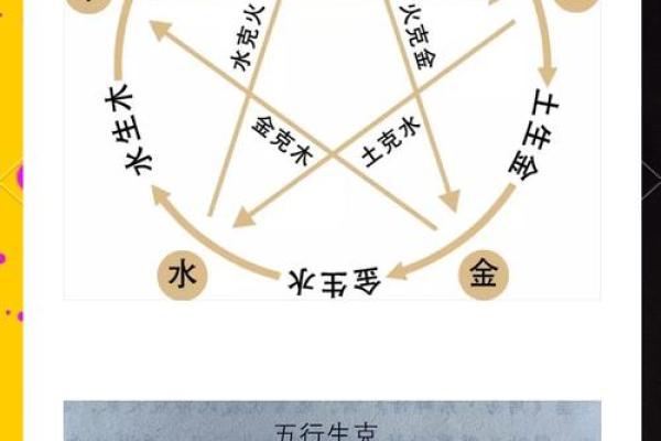 生五行解析：你的命运与五行的关系揭秘！