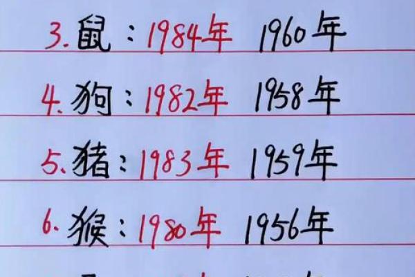 你知道你的出生年号吗？农历年号表揭秘历史密码