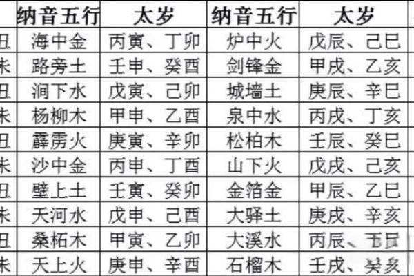 了解年份纳音五行表：破解命运密码的关键所在
