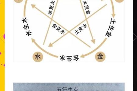 生五行解析：你的命运与五行的关系揭秘！