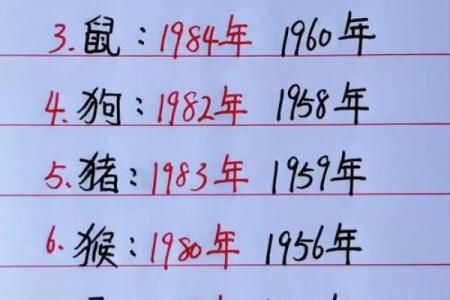你知道你的出生年号吗？农历年号表揭秘历史密码
