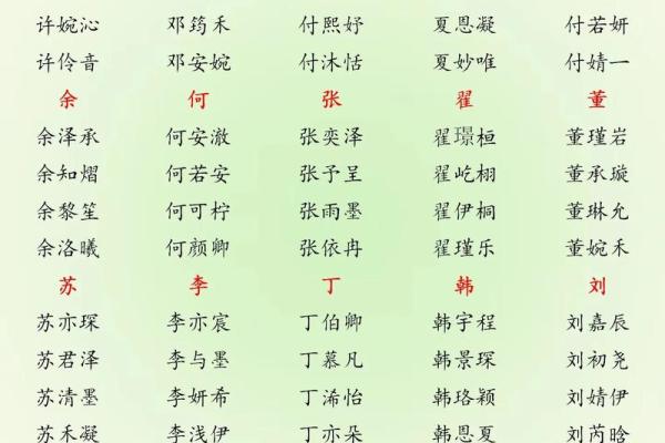 助力薛锦宝宝起名，选个寓意吉祥的名字