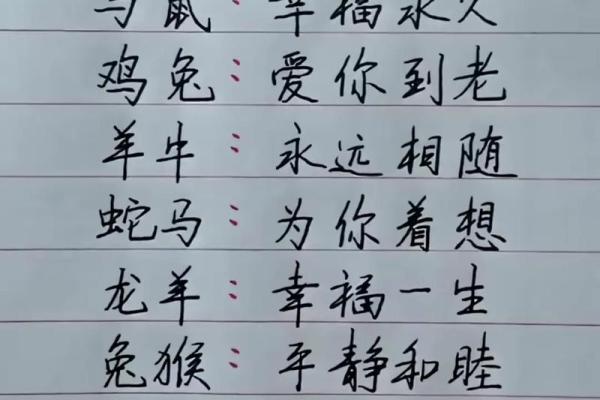 男鸡女猪能否成为理想配对的探讨