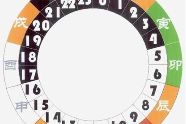 想知道命运如何？来进行免费生辰八字测试吧！