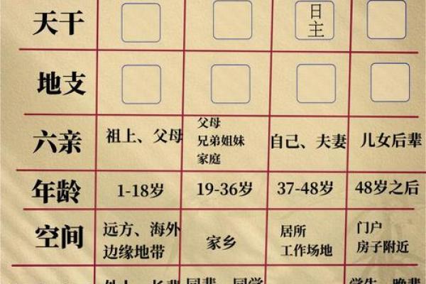 如何通过八字阴揭示命运中的隐藏玄机