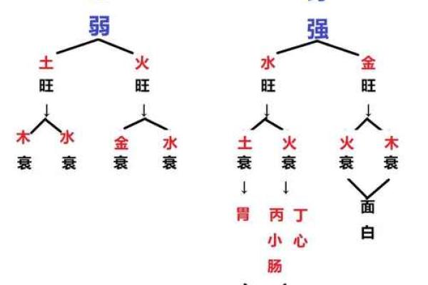 精神病八字解析：如何从命理角度看心理健康问题