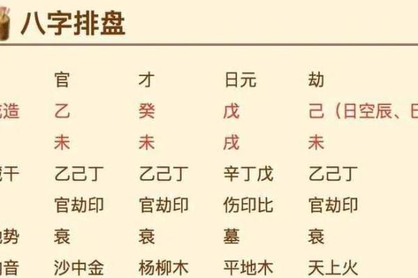 夫妻生辰八字配对，揭秘你们的命运合适度！