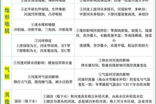 淡水命的深层含义及其影响因素