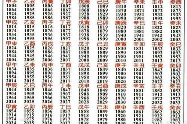 闰月八字如何计算？这几点你必须知道！