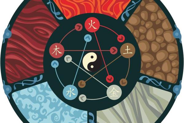 馡字五行属性解析：它到底属于哪个元素？