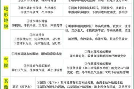 淡水命的深层含义及其影响因素
