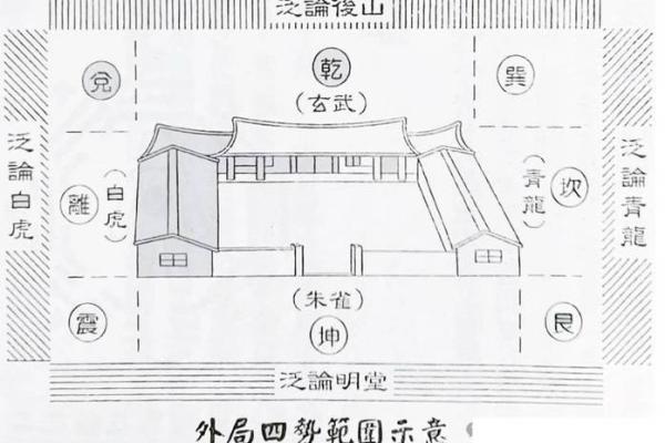 民房招财风水布局技巧与实用图解