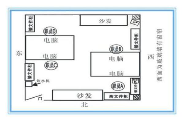 提升办公室食堂风水的五大禁忌事项