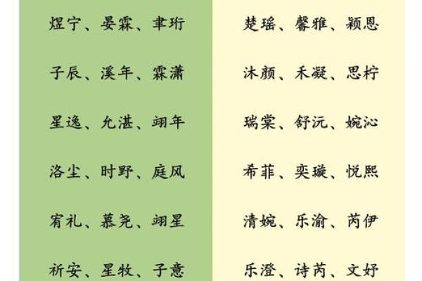 出生宝宝名字推荐及其寓意解读