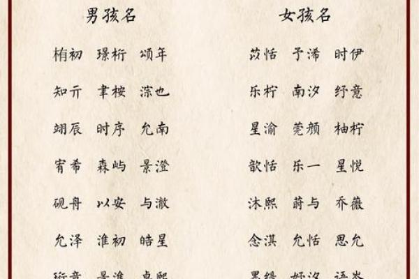 出生宝宝名字推荐及其寓意解读