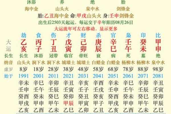八字命理：你的命运密码在哪里？